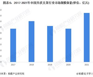 2022年中國光伏支架行業(yè)發(fā)展現(xiàn)狀及市場規(guī)模分析 下游市場火熱帶動行業(yè)發(fā)展【組圖】