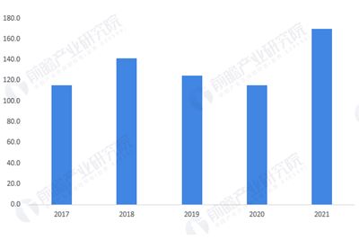 2022年中國(guó)光伏支架行業(yè)發(fā)展現(xiàn)狀及市場(chǎng)規(guī)模分析 下游市場(chǎng)火熱帶動(dòng)行業(yè)發(fā)展【組圖】